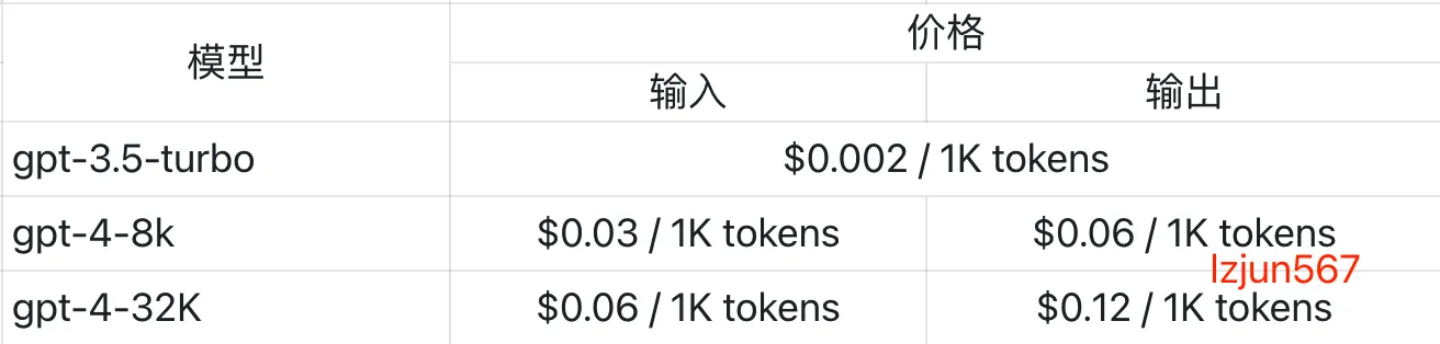 API 价格表