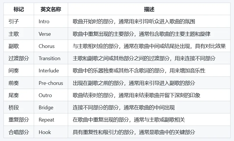 歌词格式化