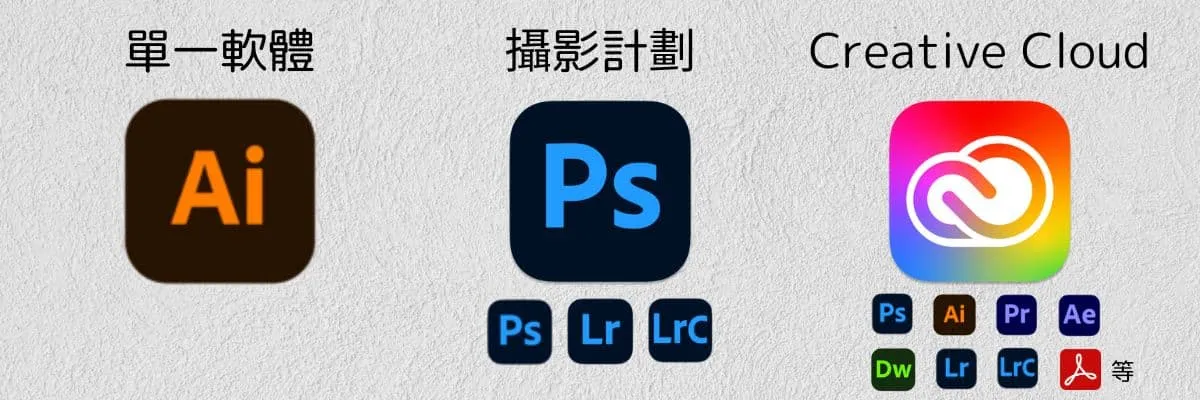 单软件，摄影计划，Creative Cloud