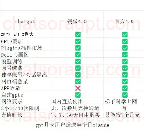GPT 4o 镜像站