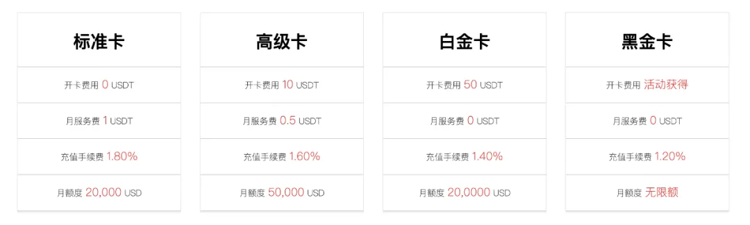 虚拟银行卡：海外订阅支付的解决方案