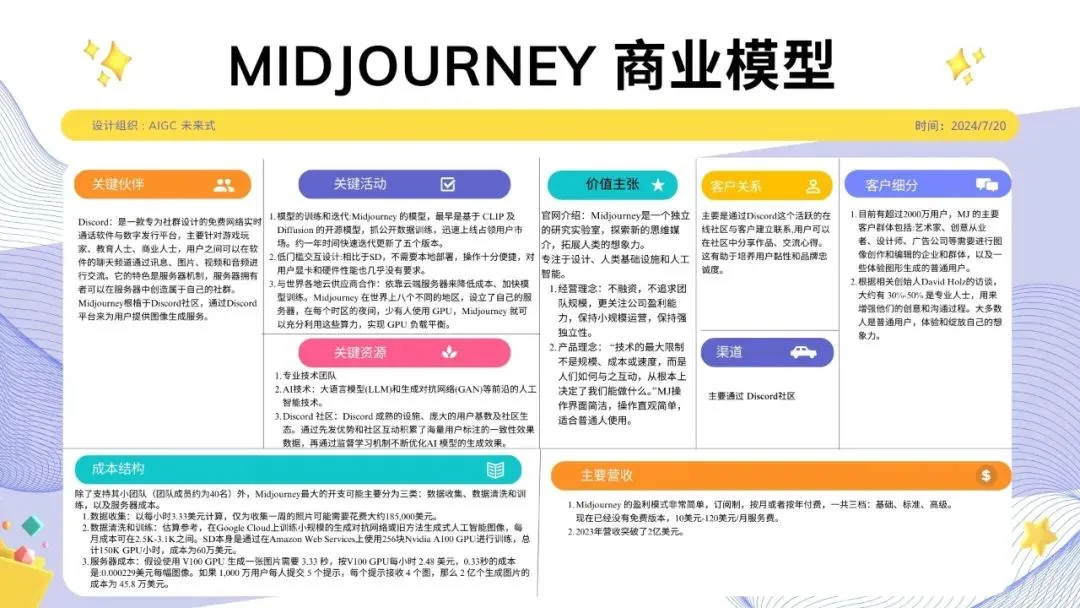 Midjourney 商业画布