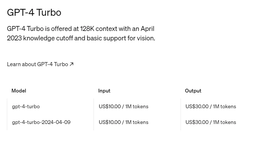 Cost Comparison