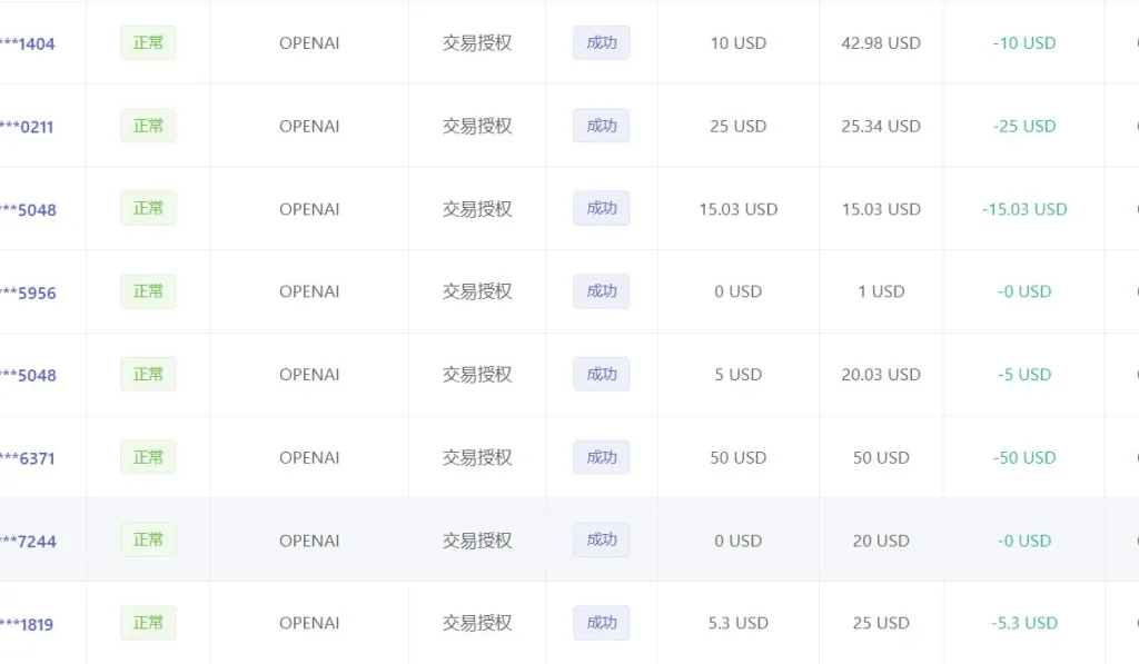OpenAI 支付成功