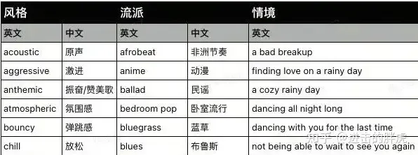 音乐风格示例