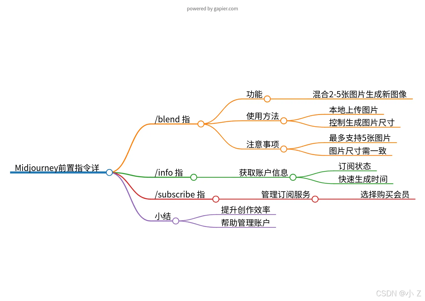 总结图片