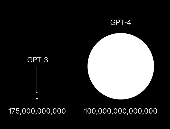 GPT-4 功能介绍
