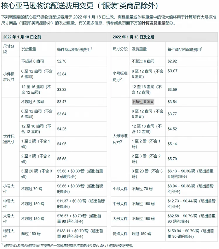 FBA履行费用