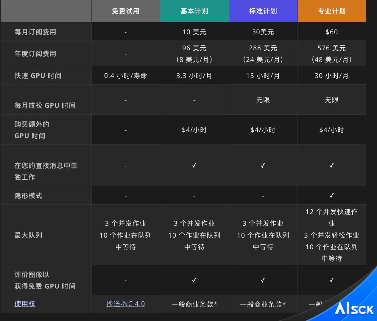 Midjourney 订阅计划