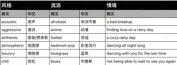 Suno 音乐风格