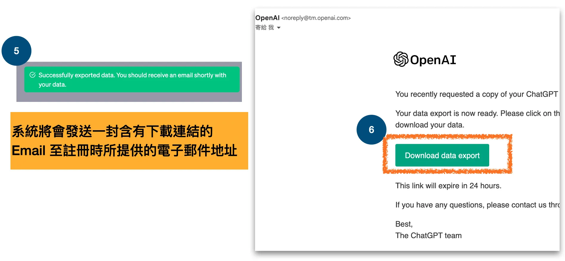图3：ChatGPT 备份聊天记录流程
