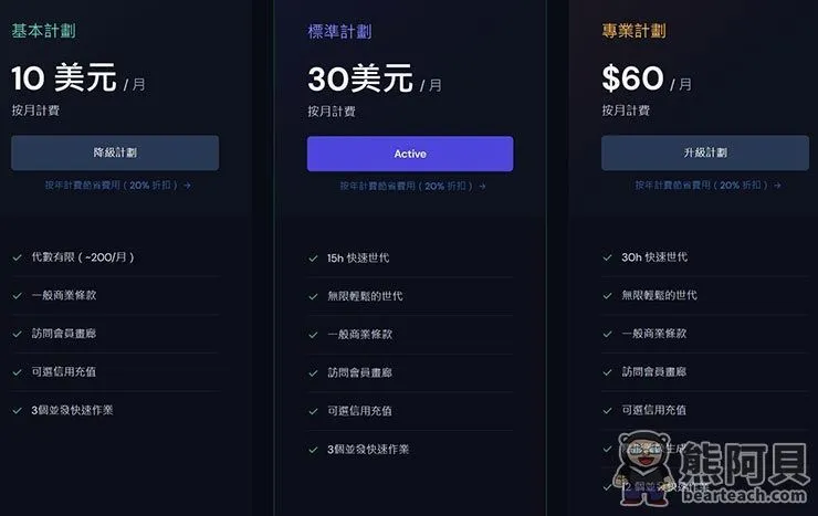 月訂閱方案