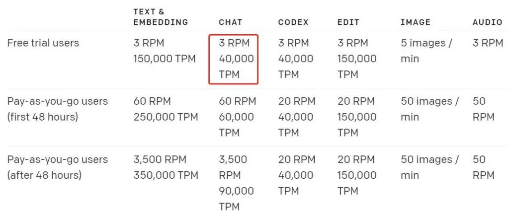 OpenAI 绑卡教程