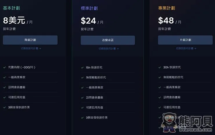 年訂閱方案