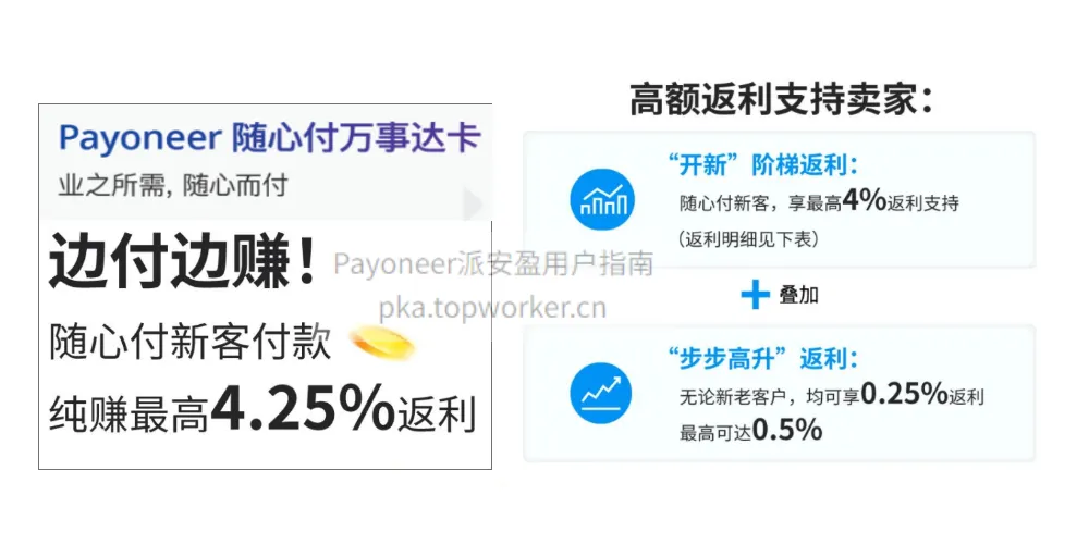 Payoneer随心付常年返利促销活动