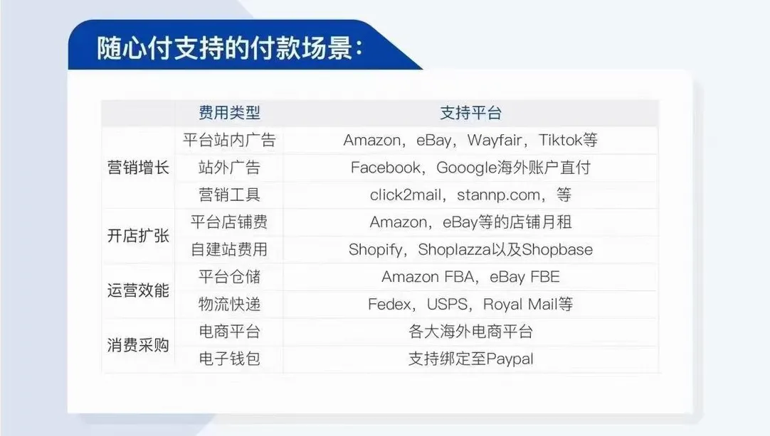 Payoneer随心付常见付款场景