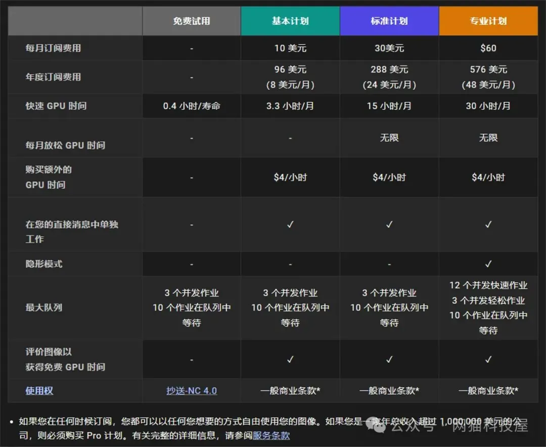 订阅方案对比