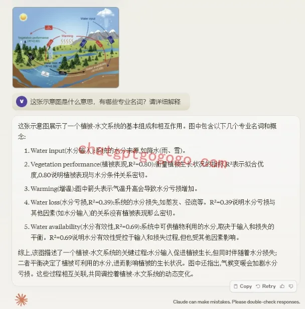 Claude3的多模态能力