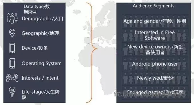 Facebook广告